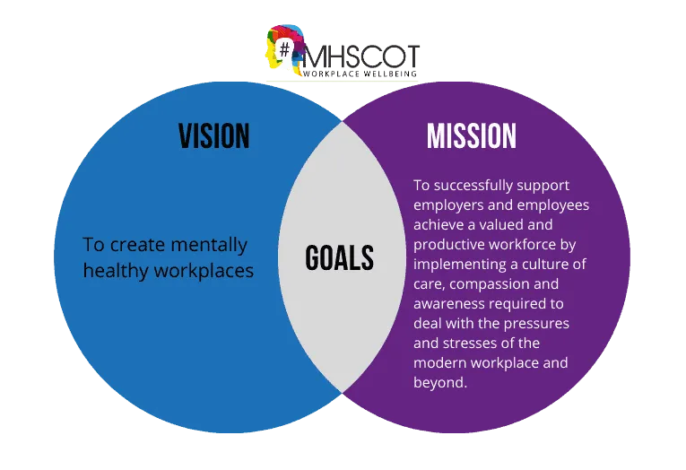 Image of our Vision and Mission Statement